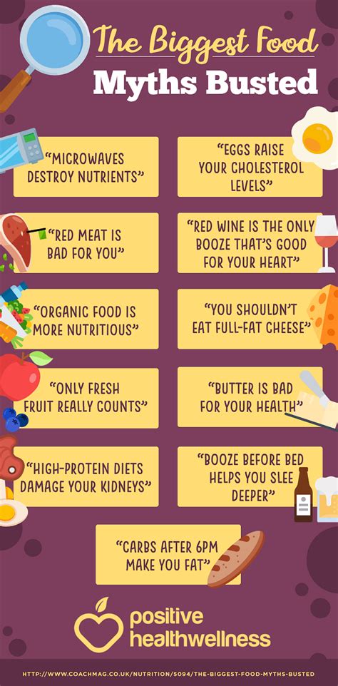 The Biggest Food Myths Busted Infographic Positive Health Wellness