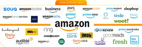 Amazon Explained: Amazon Marketing Cloud (AMC) - Podean - Global Amazon and Marketplace ...