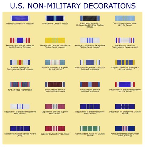 Army Awards And Decorations Order Of Precedence