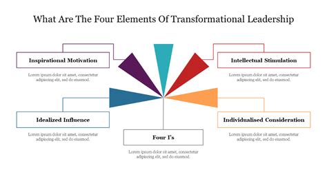 what are the four elements of transformational leadership in 2022 leadership best templates