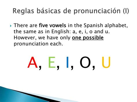 Beginner Pronunciation Rules For The Spanish Alphabet