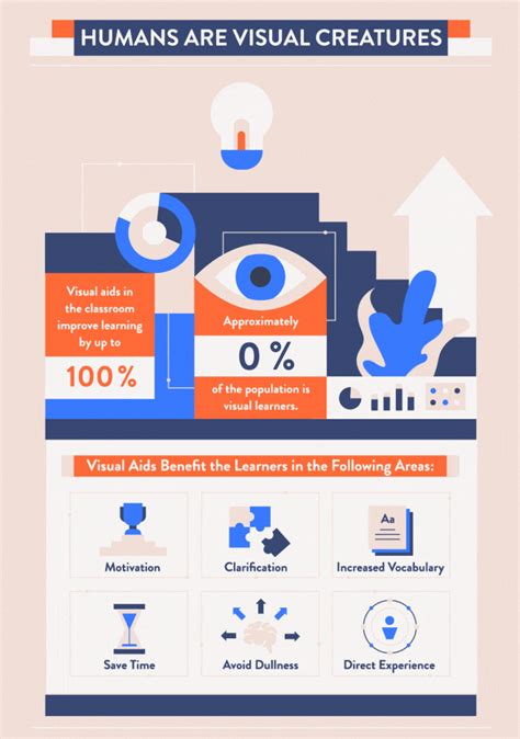 10 Amazing Infographic Templates You Can Use Today