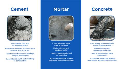 What Is The Difference Between Cement Mortar And Concrete Blog By