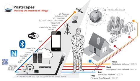 Here's how iot improves efficiency, health/safety, and/or user experiences. IoT Technology | 2019 Overview Guide on Protocols ...