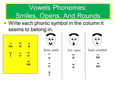 Vowel Sound Examples