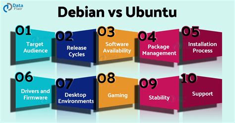 Debian Vs Ubuntu Dataflair