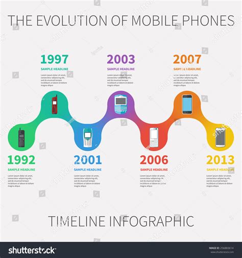 The Evolution Of Mobile Phones Timeline Infographic With Set Of Phone