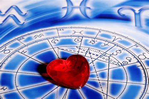 Astrology Compatibility Readings For Couples Synastry Report