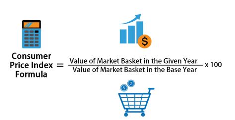 Basket of goods and services refer to products commonly purchased by individuals and households such as food, gas, clothing, transportation, health care services and others. What Is The Formula For Cpi - slideshare