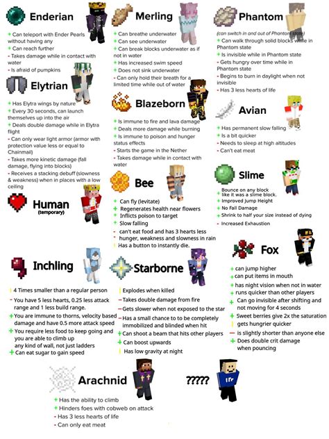 Minecraft Origins Smp Season 2 List Of Members Their Powers And More