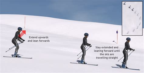 How To Parallel Turn Online Ski Lessons Mechanics Of Skiing Skiing