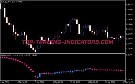 Frama Candle Indicator • Best Mt5 Indicators Mq5 And Ex5 • Top Trading