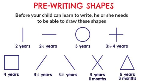 Incomplete age descriptions will be parsed by the universe (following the grammar) and then further expanded. What Shapes do Children Need to be Able to Draw in Order to be Ready for Handwriting? Dena ...