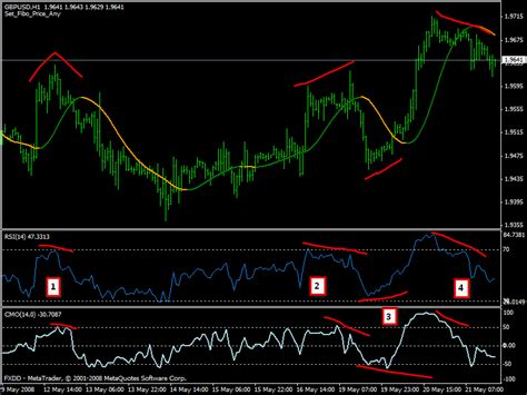Macd indicators for mt4 @mrtools respected sir, request you to please :. Advanced trading. - Trend Indicators - MQL4 and MetaTrader ...