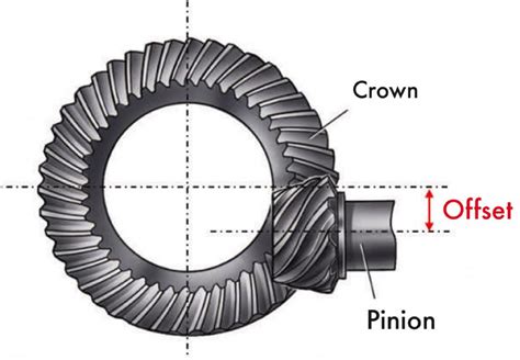 Types Of Bevel Gears And Their Functions Marinerspointpro