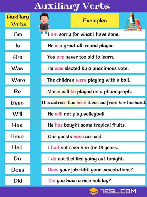 Auxiliary Verb Definition List And Examples Of Auxiliary Verbs • 7esl