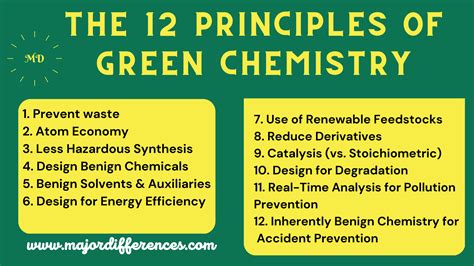 Difference Between Green Chemistry And Environmental Chemistry Green