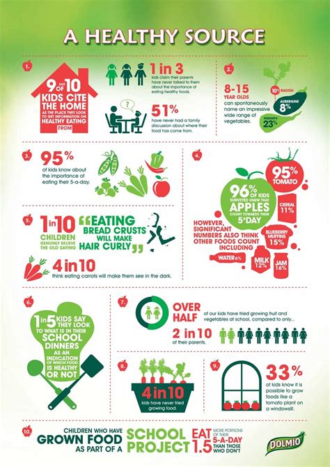 Following A Report Into Healthy Eating Habits In The Uk Lono Creative