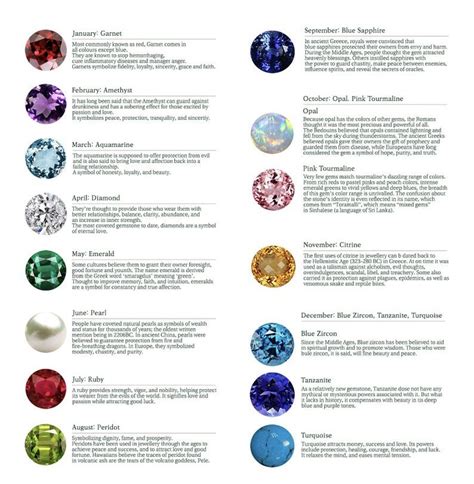 Color Guide Birthstones Birthstones Birth Stones Chart January