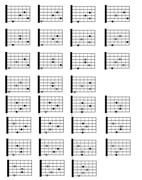 Diminished Chords Guitar Chart