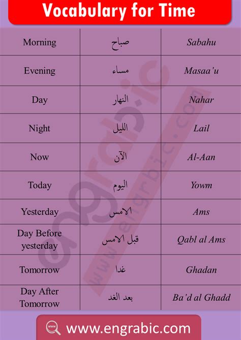 Arabic And English Vocabulary For Time Artofit