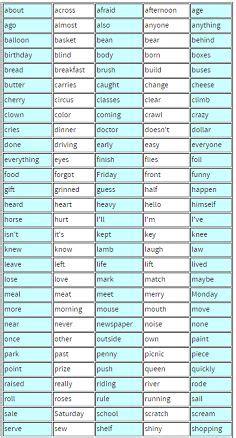 This page will be dedicated to all the spelling words lists for our third grade students. 23 best 3rd Grade Spelling images on Pinterest | Grade spelling, 3rd grade spelling and Spelling ...
