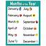 Months Of The Year Chart  CTP8614 Creative Teaching Press