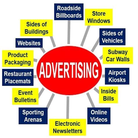 Advertising Definition And Meaning Market Business News