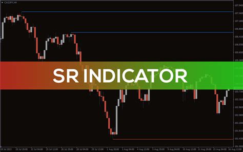 Sr Indicator For Mt4 Download Free Indicatorspot