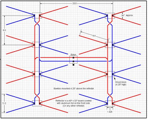 Best Long Range Tv Antenna For Attic - Best Attic Tv Antenna For Rural Areas