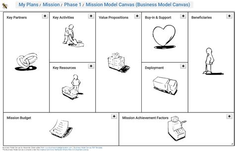 Mission Canvas A Value Management Platform Example Vdmbee