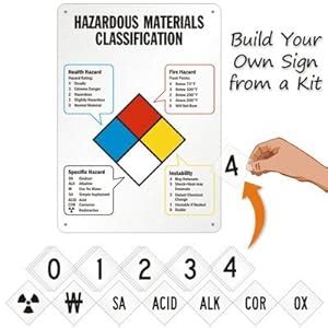 Hazardous Materials Classification Health Hazard Fire Hazard