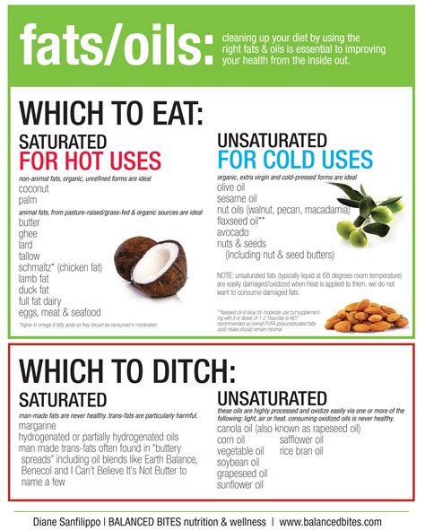 Fats And Oils Which To Eat And Which To Ditch Infographic
