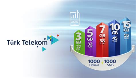 T Rk Telekom Hat Numara Ta Ma Kampanyalar Nisan