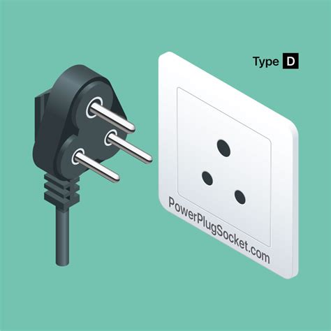 World Sockets And Power Plug Types Power Plug And Socket