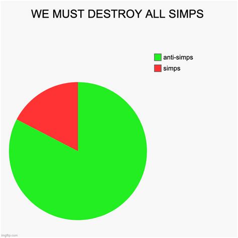 We Must Destroy All Simps Imgflip