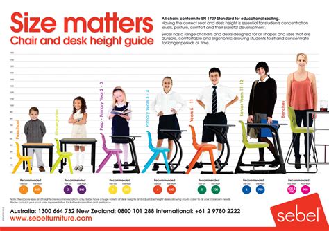 Kids Table And Chair Height Guide Kids Table And Chairs Chair Height