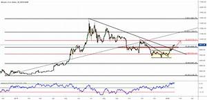 Bitcoin Daily Chart Long View For Bitstamp Btcusd By Alex Master Forex