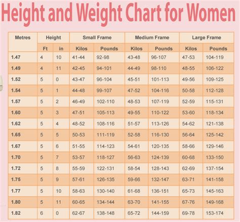 If you have any major concerns about your cat's average weight is probably around 12 pounds, but depending on the size of the cat, it can range anywhere from 5 pounds to 30 pounds. Pin by kika magica on Physical exercise | Weight charts ...