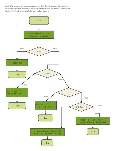 Execution Algorithm Flowchart Edrawmax Editable Templates The Best Porn Website