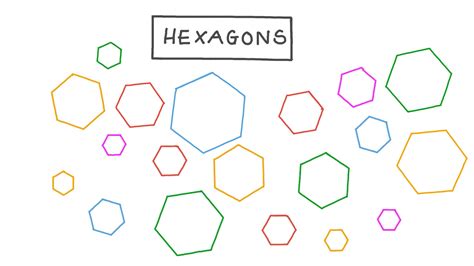 Lesson Video Hexagons Nagwa