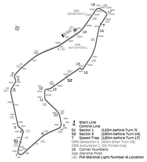 Autodromo E And D Ferrari Imola Track Layout And F1 Lap Record