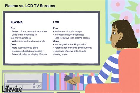 The Difference Between An Lcd Tv And A Plasma Tv