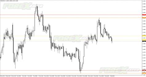 Fractal Support And Resistance Levels Indicator Mt4 Free Forex Mt4