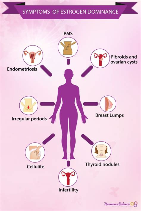 Hormone Imbalance In Women Quiz Ovarian Cyst
