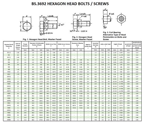 Bs 3692 Hexagon Head Bolt And Screw Beacon Corporation