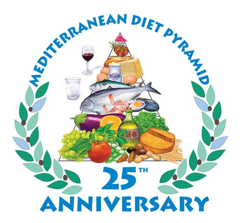 Happy 25 Years To The Mediterranean Diet Pyramid Oldways