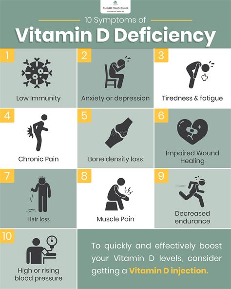 Symptoms Of Vitamin D Deficiency In Toronto