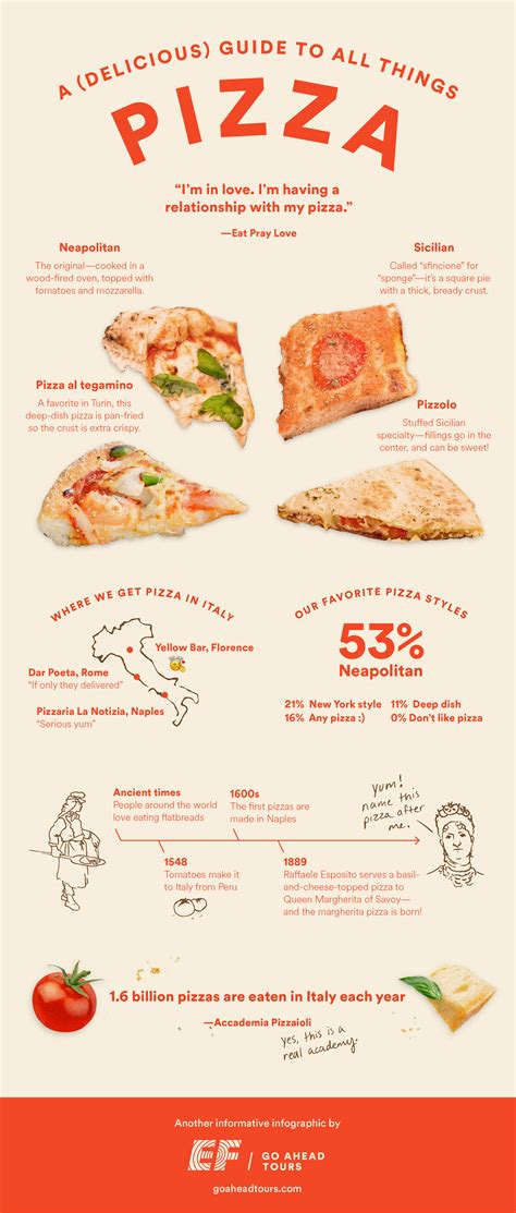 Italian Pizza Styles A Need To Know Guide Ef Go Ahead Tours