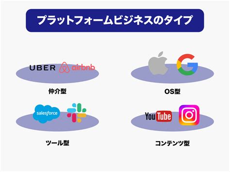 Gafaだけじゃないプラットフォームビジネス！インターネットを活用したサービスをご紹介！ Aidiotプラス